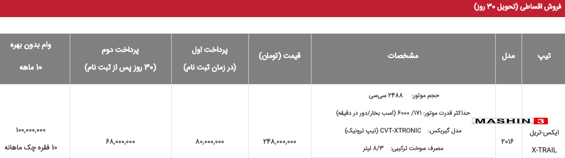 فروش نیسان ایکس تریل 